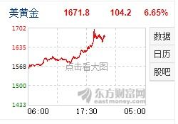 今日黄金股市动态分析与最新行情概述