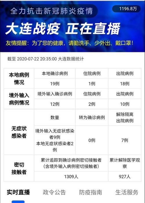 大连新冠疫情最新动态分析与更新