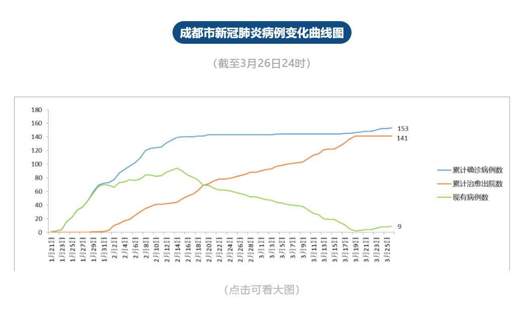 成都最新疫情动态，坚定信心，共克时艰，共抗疫情新增