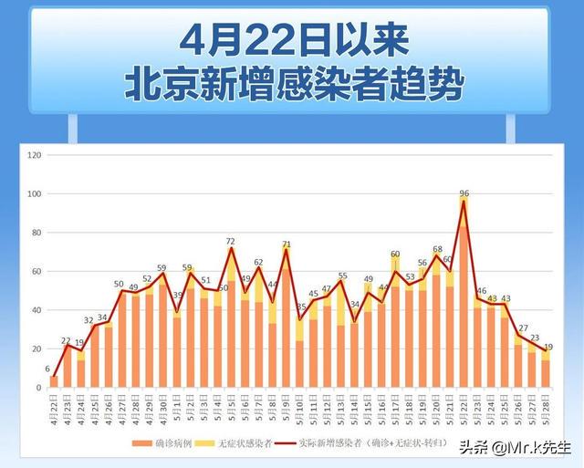 北京疫情最新数据分析报告，当前形势全面解析与应对策略探讨视频报告