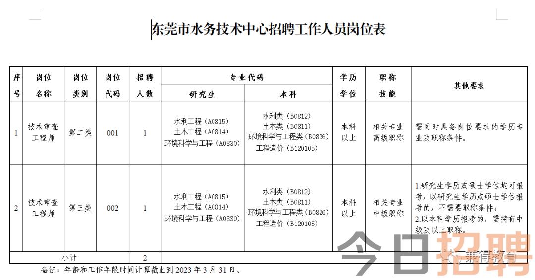 东丰县水利局最新招聘信息全面解析