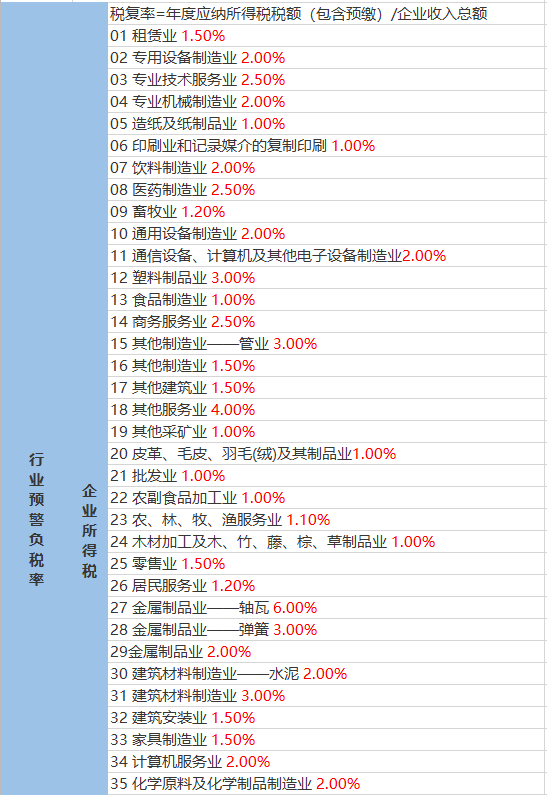 闫集村民委员会天气预报更新通知