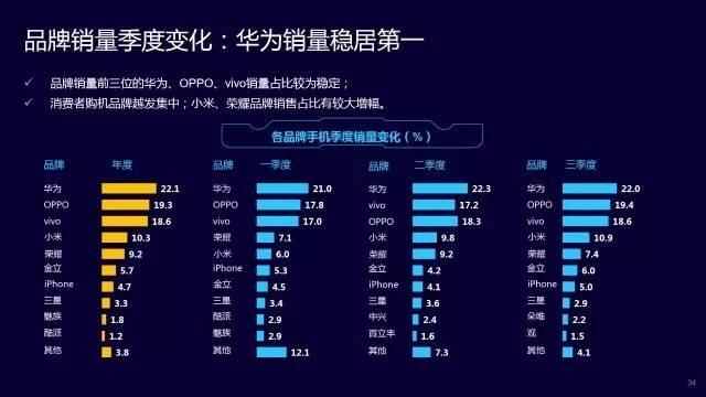 华为手机最新排行量，市场趋势与消费者洞察分析